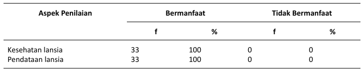 Evaluasi penilaian kebermanfaatan Silanu Amombo