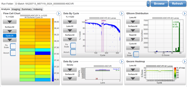 Tampilan Hasil Analisis Sequencing Analysis Viewer (SAV) WGS Batch 18 menggunakan Instrumen Miseq