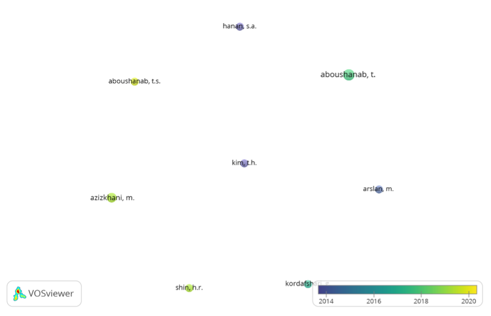 Pemetaan Penulis terhadap Visualisasi Network dan Overlay