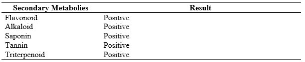 Identification of Secondary Metabolite Compounds of Turmeric Rhizome Powder