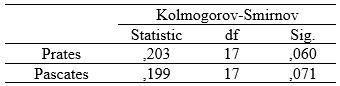 Nilai Daftar Tilik Partograf