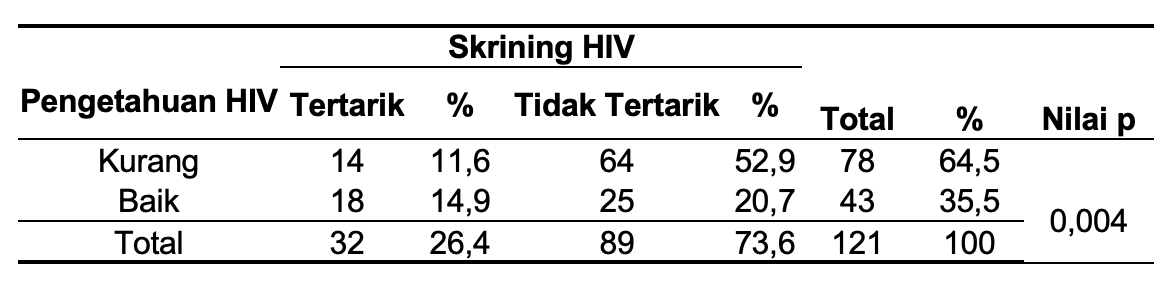 Uji Statistik Chi Square