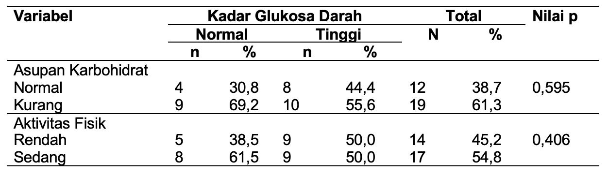 Analisis Statistik Chi-square