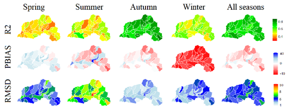 R-squared
(top panel), percentage bias (mid panel) and root mean squared error (bottom
panel) of ET from MODIS16A2 against SWAT model