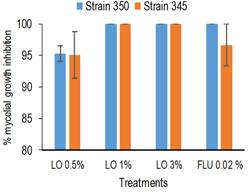 In vitro
inhibition of Monilinia fructicola on
pda 2%
added with essential lemon oil (lo),
7 days after treatments