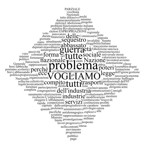 Nuvem de palavras sobre o programa do Fasci di Combattimento