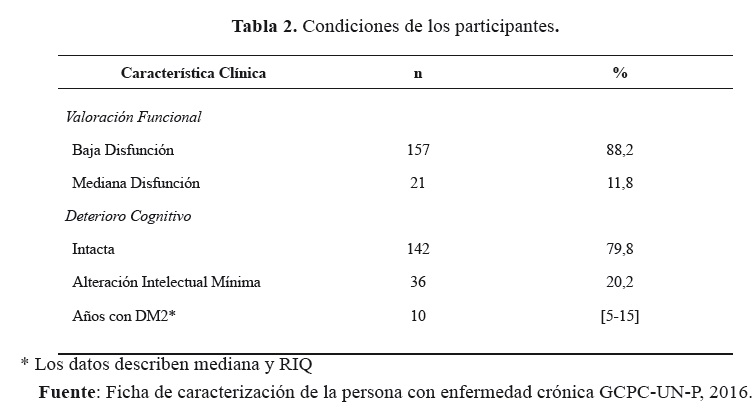 Condiciones de los participantes