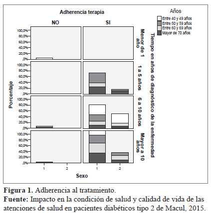 Adherencia al tratamiento