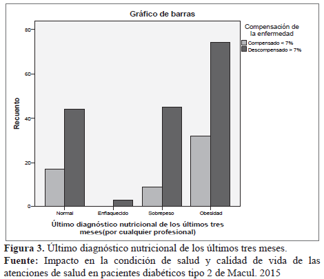 &Uacute;ltimo diagn&oacute;stico nutricional de los &uacute;ltimos tres meses