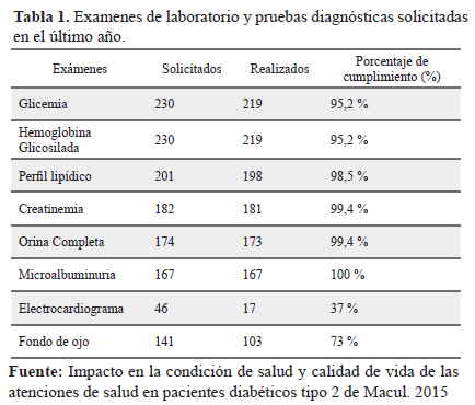 Examenes de laboratorio y pruebas diagn&oacute;sticas solicitadas en el &uacute;ltimo a&ntilde;o