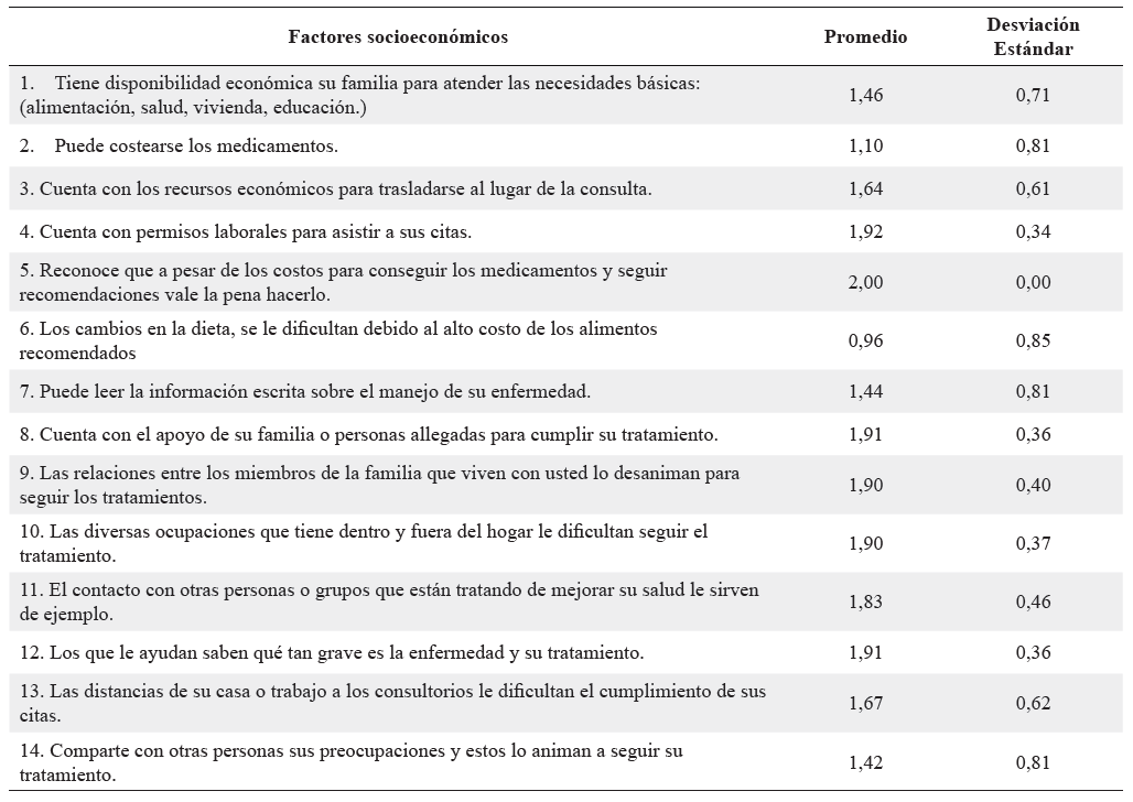 Factores socioeconómicos