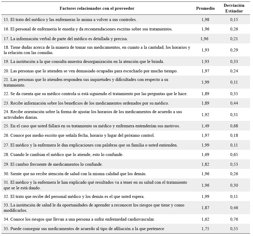  Factores relacionados con el proveedor: sistema y equipo de salud