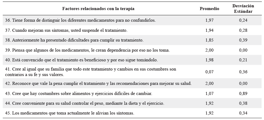 Factores relacionados con la terapia