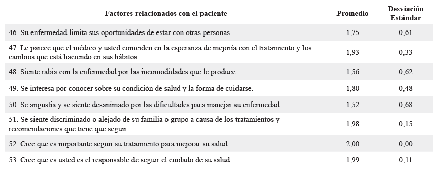 Factores relacionados con el paciente