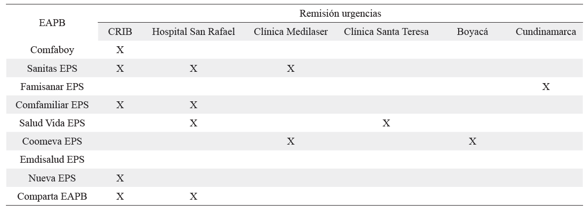  Convenio de las instituciones que prestan el servicio de urgencias para salud mental