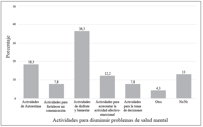 Análisis parcial dimensión susceptibilidad percibida personal administrativo universitario