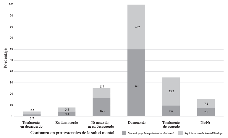 Análisis parcial dimensión beneficios percibidos personal administrativo universitario.