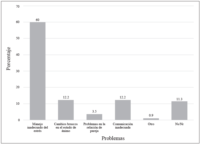 Análisis parcial dimensión motivación para la salud personal administrativo universitario
