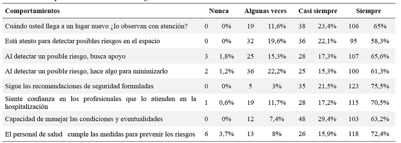 Comportamiento frente al riesgo
