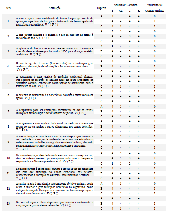 Avalia&ccedil;&atilde;o de expertos da primeira vers&atilde;o do question&aacute;rio