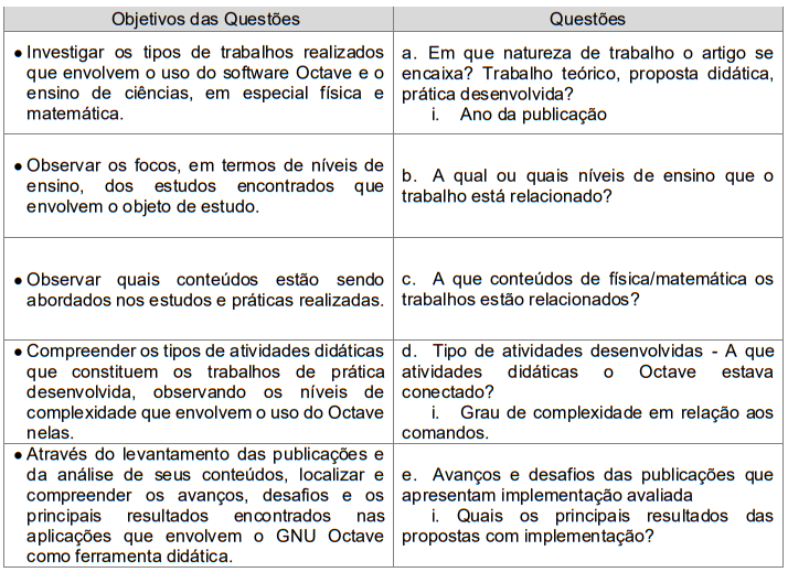 Tópicos de análise
dos Artigos