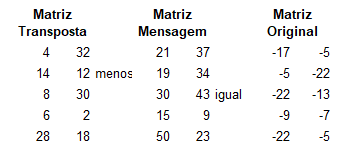  Resolução da subtração de matrizes pelo
Estudante B