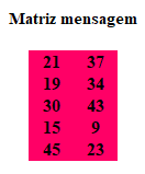 Transformando a mensagem em uma matriz
