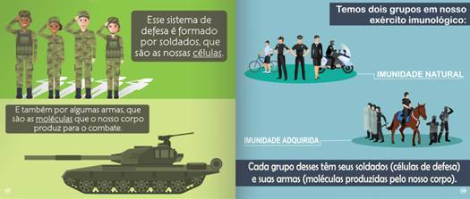  Imunidades natural e adquirida