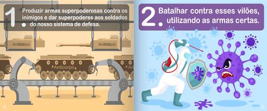 Anticorpos
