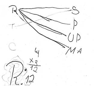Encaminhamento proposto por um aluno sobre o problema 8.