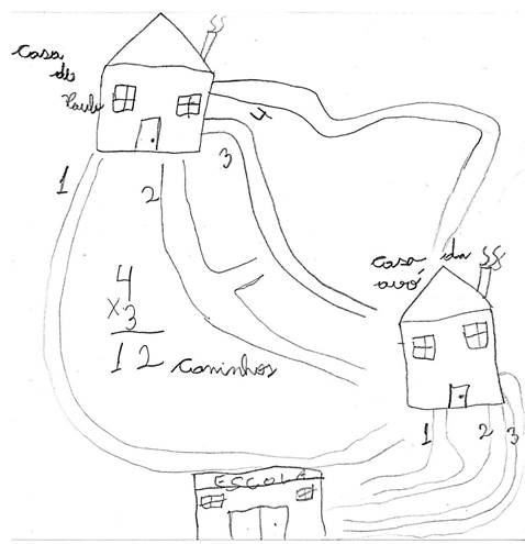 Encaminhamento proposto por um aluno sobre o problema 5