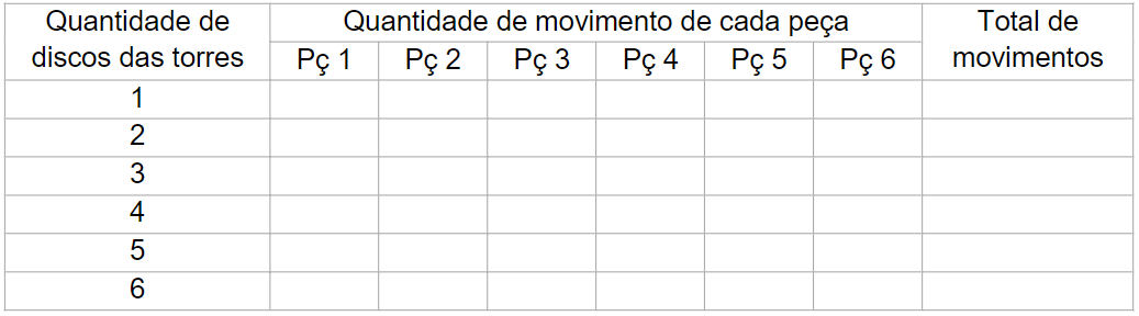 Número mínimo de movimentos para 6 peças.