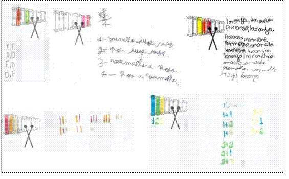 Expressando-se de diferentes formas