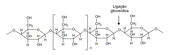 Representação da molécula de glicose e da ligação glicosídica