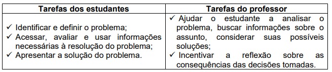 Tarefas indispensáveis para o bom andamento do estudo de caso.