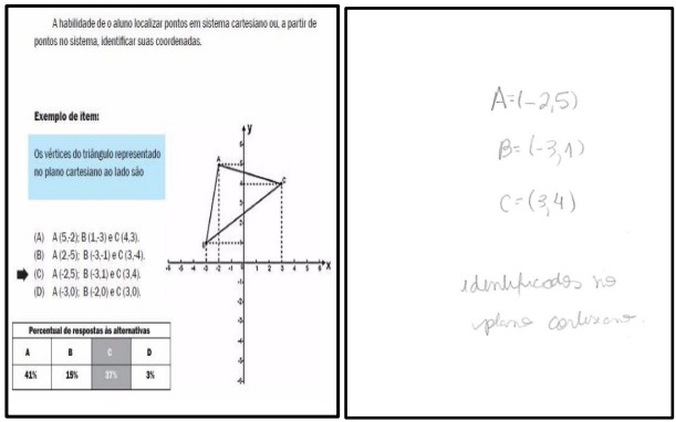  Exemplo de item da Matriz de Referência do SAEB/Prova Brasil - 2011 e sua
resolução sugerida pelo nosso grupo