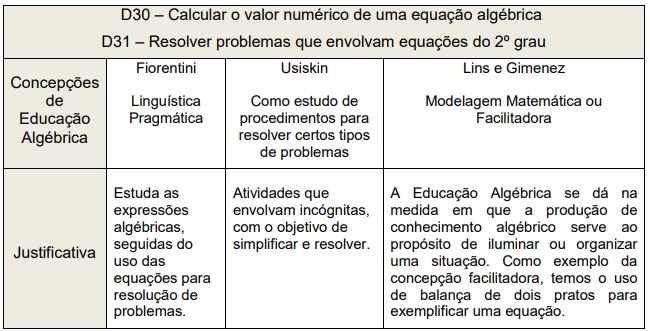 Os descritores D30 e D31 relacionados com as concepções de educação
algébrica.