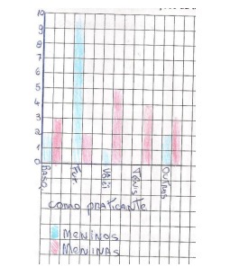Resposta de aluno