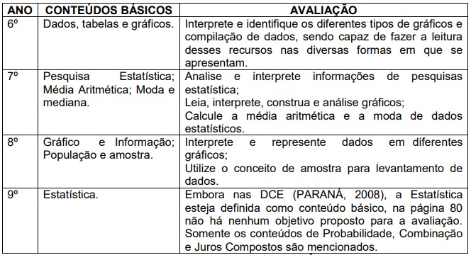 Conte&uacute;dos B&aacute;sicos referentes &agrave;
Estat&iacute;stica.