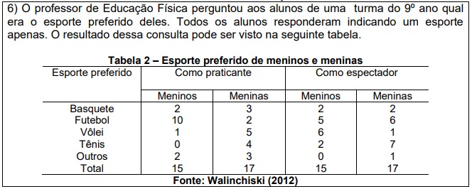 Quest&atilde;o 6 do pr&eacute;-teste