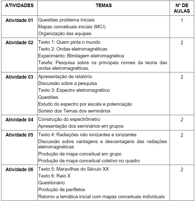 roteiro de
implementação da sequência didática