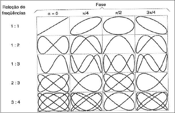 Classificação
das respostas referente ao item 01, no qual os alunos utilizam sua própria voz
para reproduzir as imagens com o aparato experimental.
