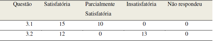 Classificação das respostas referente ao
item 03, na qual é realizada a alteração da intensidade sonora.