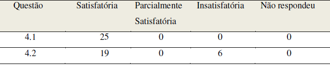Respostas
referentes ao item 04, no qual são utilizadas ondas puras, a fim de
diferenciá-las de ondas compostas.