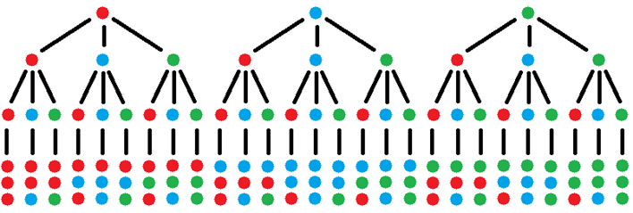 Diagrama em árvore