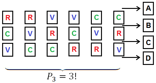  Esquema de permutação com regra do produto