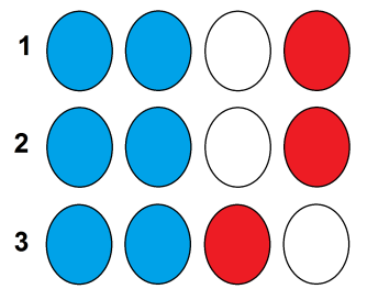 Esquema de permutação com
repetição