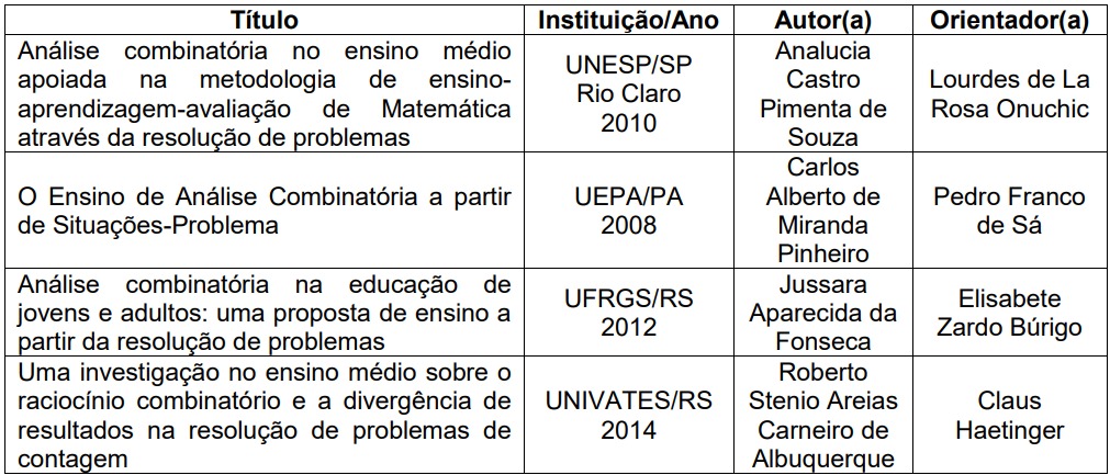 Pesquisas
selecionadas
