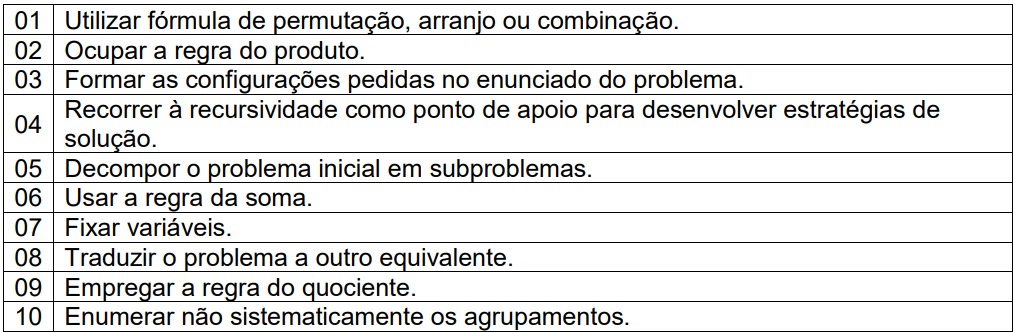 Descritores