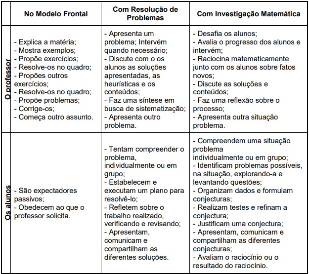 Tipos de aula de matemática